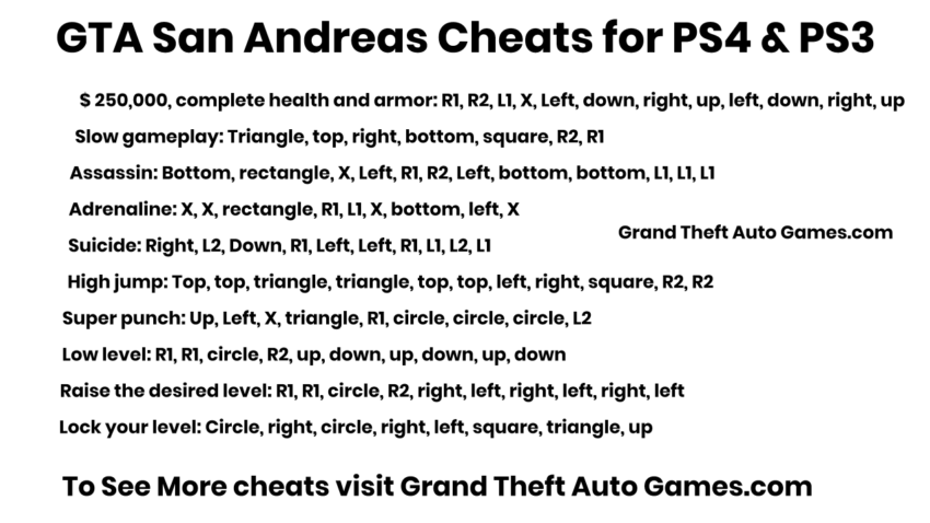 Cheat kode GTA San Andreas PS5