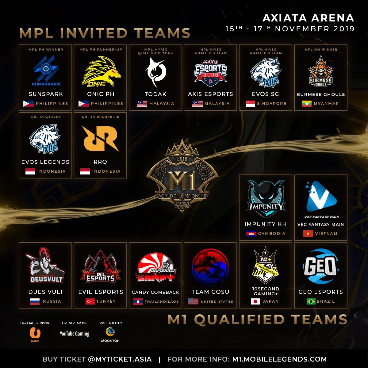 Bigetron mpl alpha juara pemain tak ada bertemu ego evos invitational bracket jadwal inilah statistik peluang menjajaki menjadi mereka benar