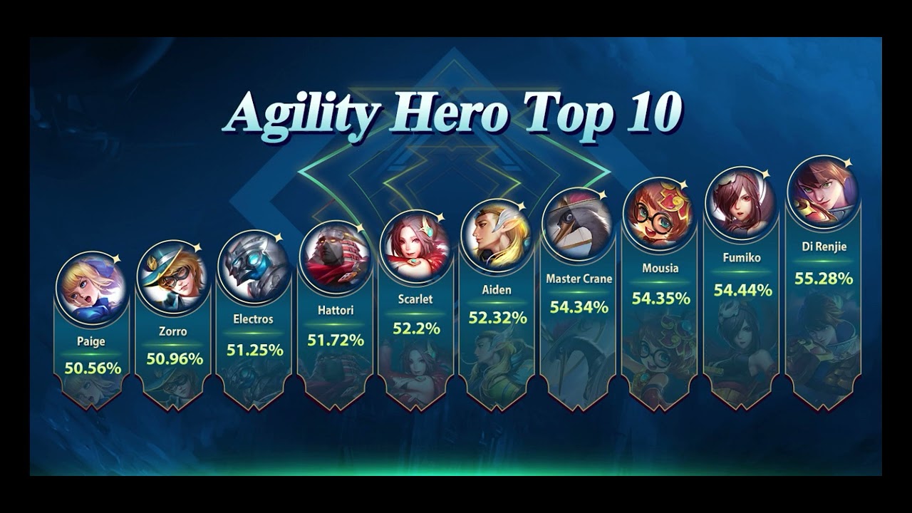 Tips dan trik bermain Heroes Evolved untuk menang