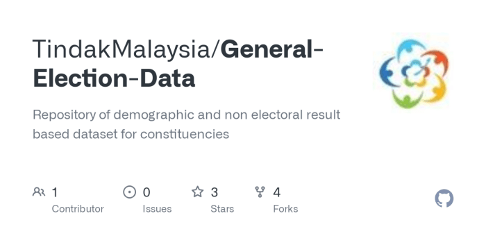 CHUTOGEL Akses Data Pemilu Pages Dev untuk Aktivis Demokrasi