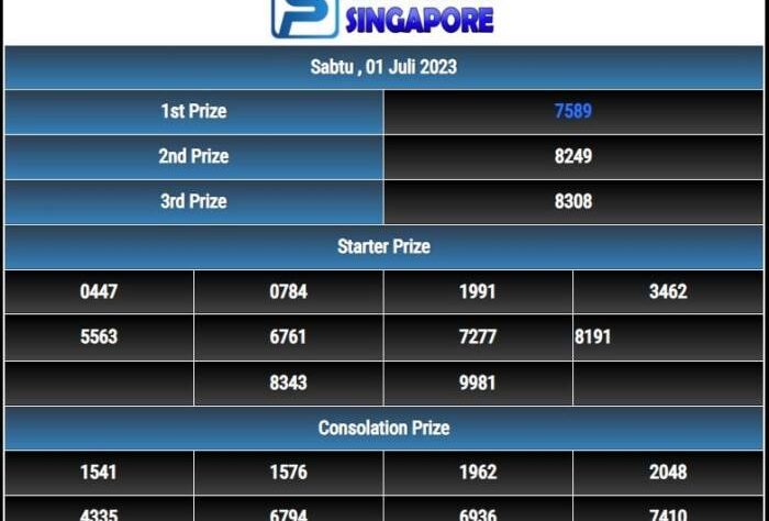 CHUTOGEL - Apa Itu Betting Odds di Singapore Pools?