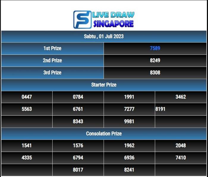 CHUTOGEL - Apa Itu Betting Odds di Singapore Pools?