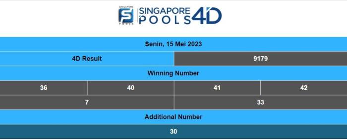 CHUTOGEL - Cara Menghitung Hasil Kemenangan Singapore Pools