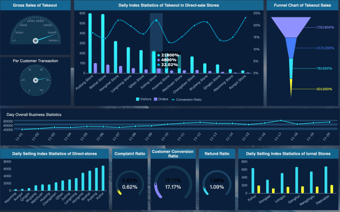 CHUTOGEL Alat Analisis Data Pemilu Pages Dev yang Efektif