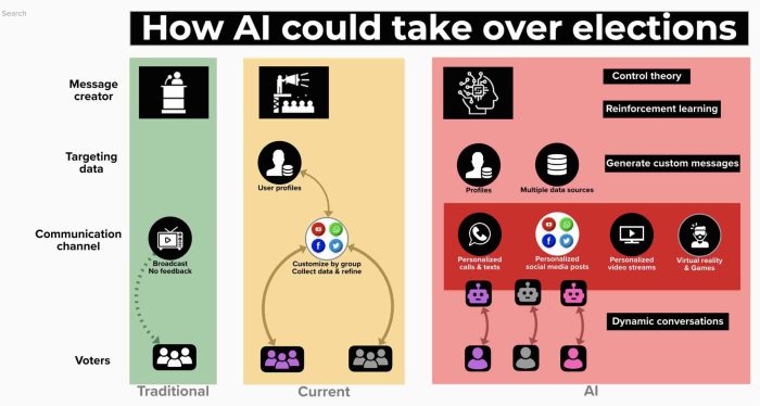 CHUTOGEL Data Pemilu Pages Dev dan Hubungannya dengan AI