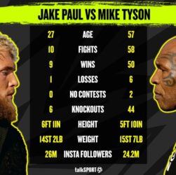 CHUTOGEL - Mike Tyson vs Jake Paul: Pertandingan Tinju, Prediksi, dan Hasil