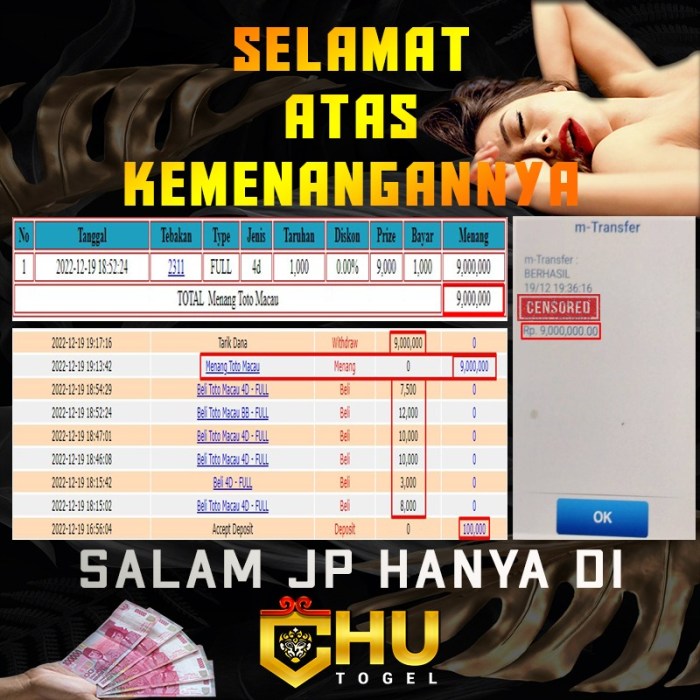 CHUTOGEL - Rahasia Bocoran ChuTogel untuk Pemain Profesional