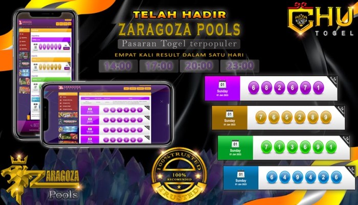 CHUTOGEL - Cara Memulai Bermain di ChuTogel untuk Pemula