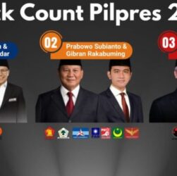 CHUTOGEL - Hasil Quick Count Pilkada 2024 di Ambon