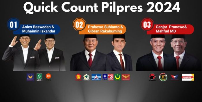 CHUTOGEL - Quick Count Pilkada 2024: Keunggulan Dibanding Metode Lain