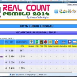 CHUTOGEL Memahami Statistik Pemilu dengan Data Pemilu Pages Dev