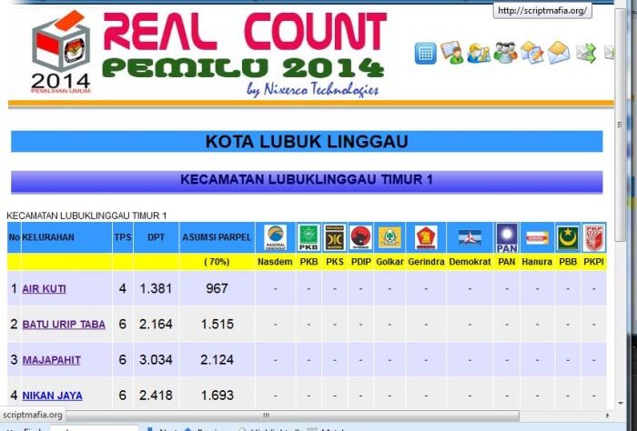 CHUTOGEL Memahami Statistik Pemilu dengan Data Pemilu Pages Dev