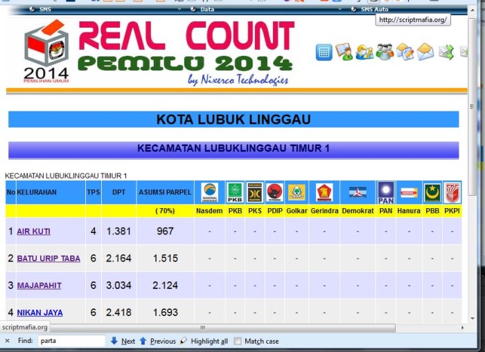 CHUTOGEL Memahami Statistik Pemilu dengan Data Pemilu Pages Dev