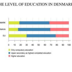 CHUTOGEL - Perbandingan Sistem Pendidikan Serbia dan Denmark